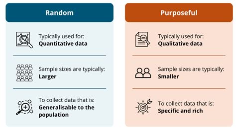 Purposive sampling in a qualitative evidence .